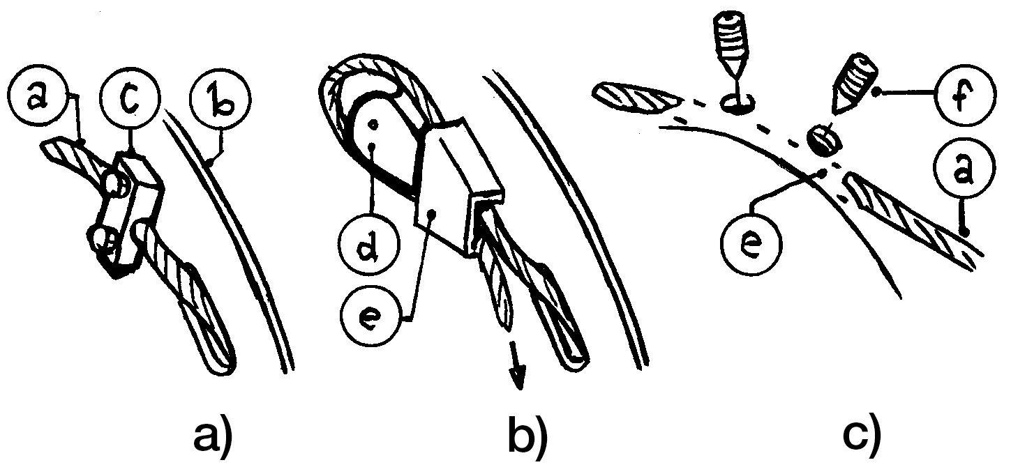 About winches figure 9 - Rope anchors
