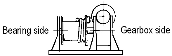 About winches figure 12 - Bearing side and Gearing side