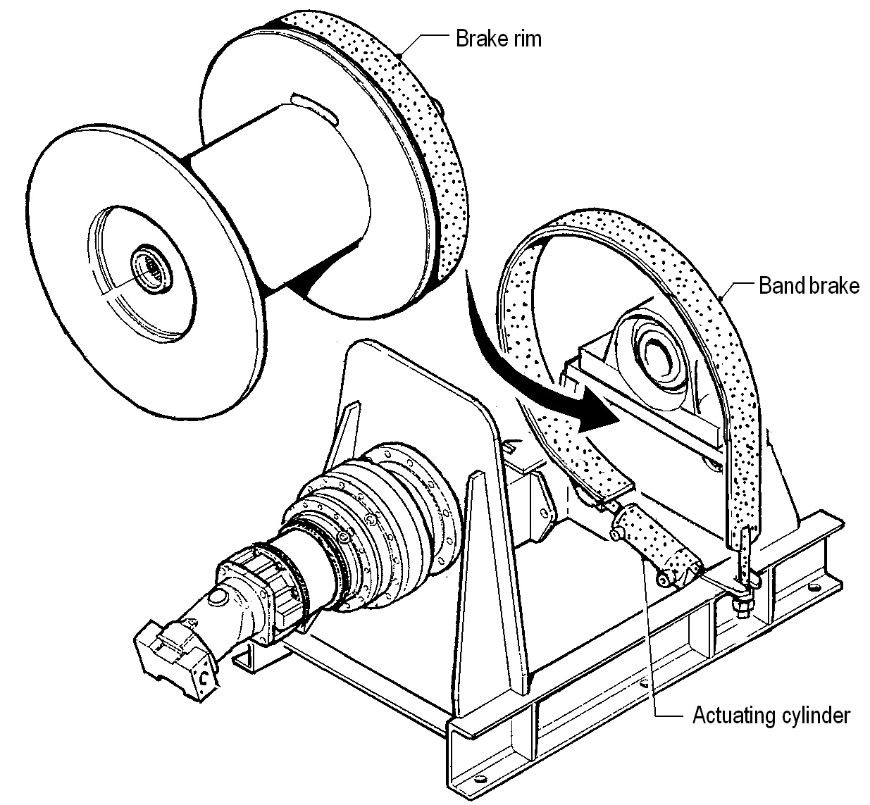 About winches figure 14 - Typical automatic bandbrake (hydraulically actuated)