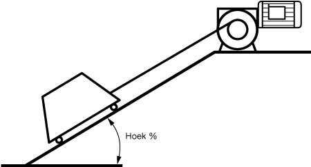 About winches figure 3 - Pulling against an incline