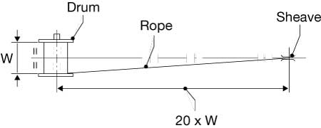 About winches figure 16 - Fleet angle