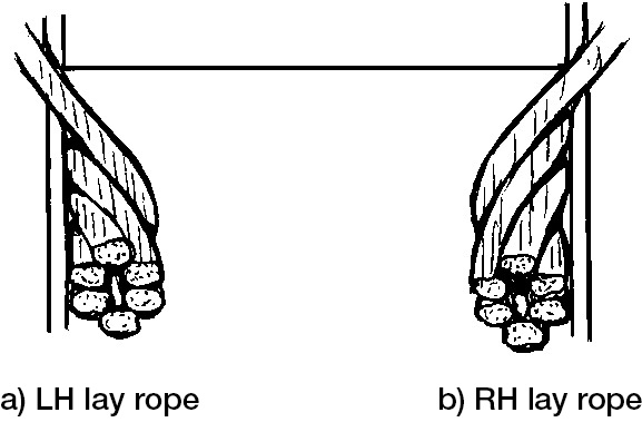 About winches figure 11 - LH and RH lay rope